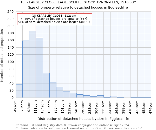 18, KEARSLEY CLOSE, EAGLESCLIFFE, STOCKTON-ON-TEES, TS16 0BY: Size of property relative to detached houses in Egglescliffe