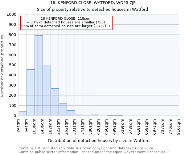 18, KENFORD CLOSE, WATFORD, WD25 7JF: Size of property relative to detached houses in Watford