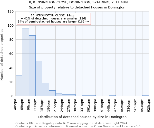 18, KENSINGTON CLOSE, DONINGTON, SPALDING, PE11 4UN: Size of property relative to detached houses in Donington