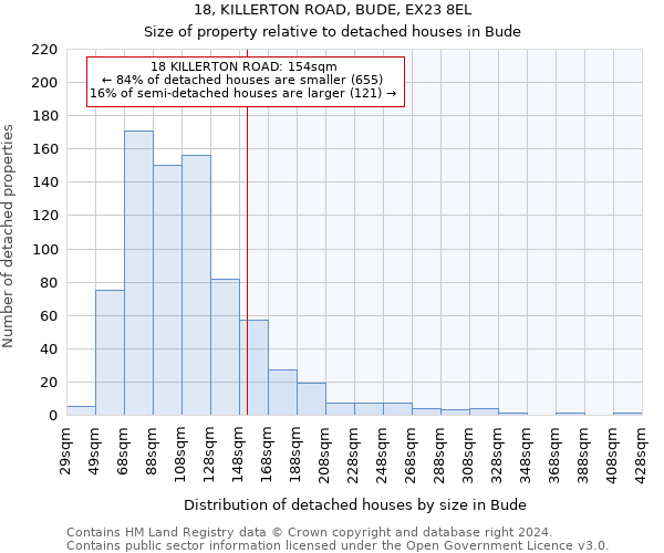18, KILLERTON ROAD, BUDE, EX23 8EL: Size of property relative to detached houses in Bude