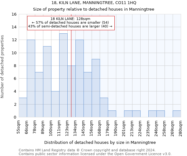 18, KILN LANE, MANNINGTREE, CO11 1HQ: Size of property relative to detached houses in Manningtree