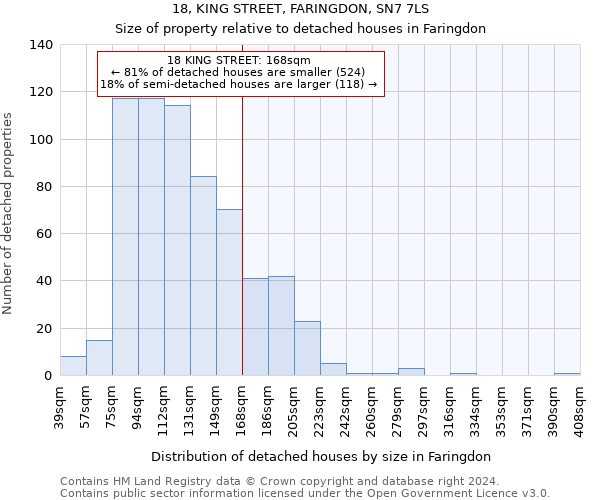 18, KING STREET, FARINGDON, SN7 7LS: Size of property relative to detached houses in Faringdon
