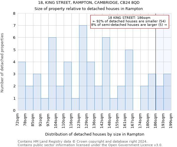 18, KING STREET, RAMPTON, CAMBRIDGE, CB24 8QD: Size of property relative to detached houses in Rampton