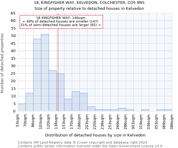 18, KINGFISHER WAY, KELVEDON, COLCHESTER, CO5 9NS: Size of property relative to detached houses in Kelvedon