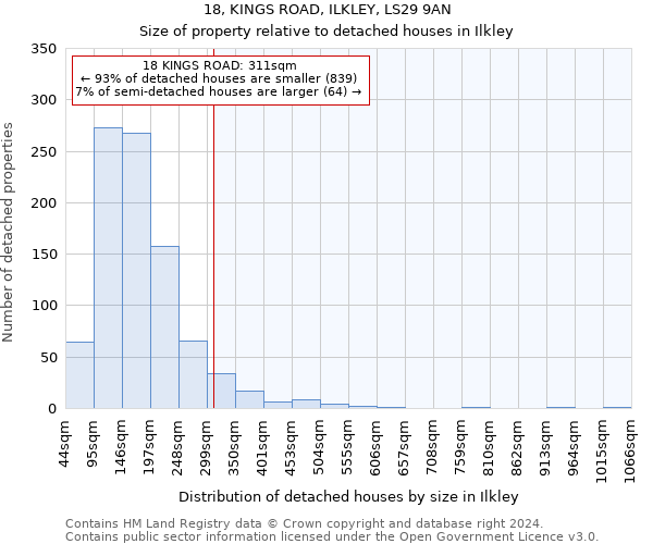 18, KINGS ROAD, ILKLEY, LS29 9AN: Size of property relative to detached houses in Ilkley
