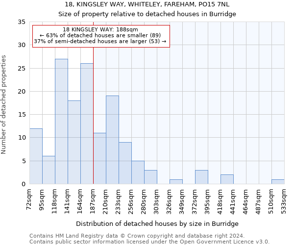 18, KINGSLEY WAY, WHITELEY, FAREHAM, PO15 7NL: Size of property relative to detached houses in Burridge