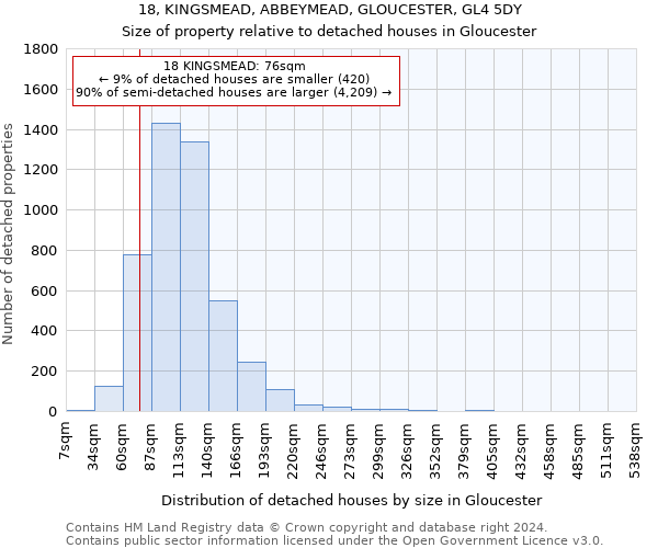 18, KINGSMEAD, ABBEYMEAD, GLOUCESTER, GL4 5DY: Size of property relative to detached houses in Gloucester