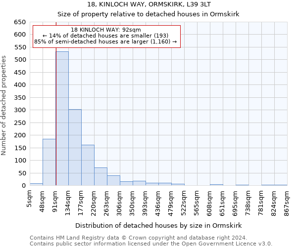 18, KINLOCH WAY, ORMSKIRK, L39 3LT: Size of property relative to detached houses in Ormskirk