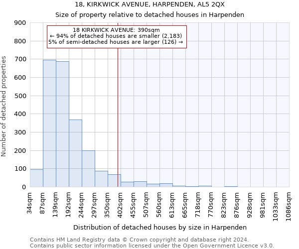 18, KIRKWICK AVENUE, HARPENDEN, AL5 2QX: Size of property relative to detached houses in Harpenden