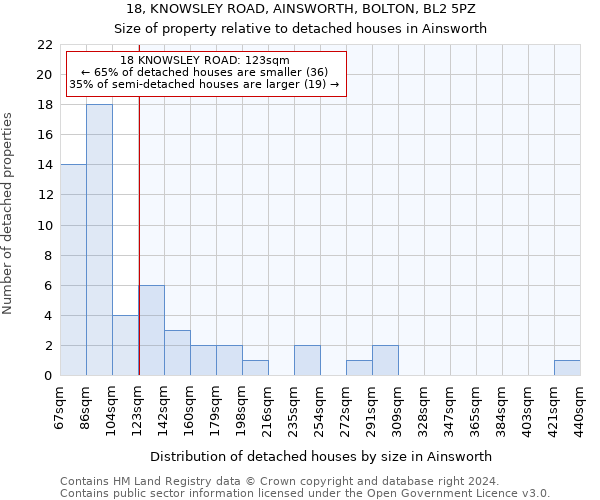 18, KNOWSLEY ROAD, AINSWORTH, BOLTON, BL2 5PZ: Size of property relative to detached houses in Ainsworth