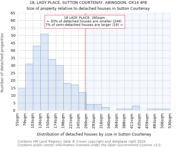 18, LADY PLACE, SUTTON COURTENAY, ABINGDON, OX14 4FB: Size of property relative to detached houses in Sutton Courtenay