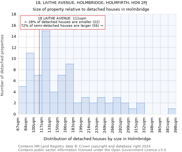 18, LAITHE AVENUE, HOLMBRIDGE, HOLMFIRTH, HD9 2PJ: Size of property relative to detached houses in Holmbridge