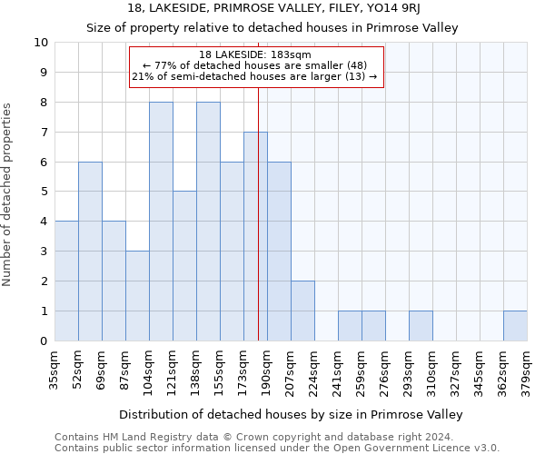 18, LAKESIDE, PRIMROSE VALLEY, FILEY, YO14 9RJ: Size of property relative to detached houses in Primrose Valley