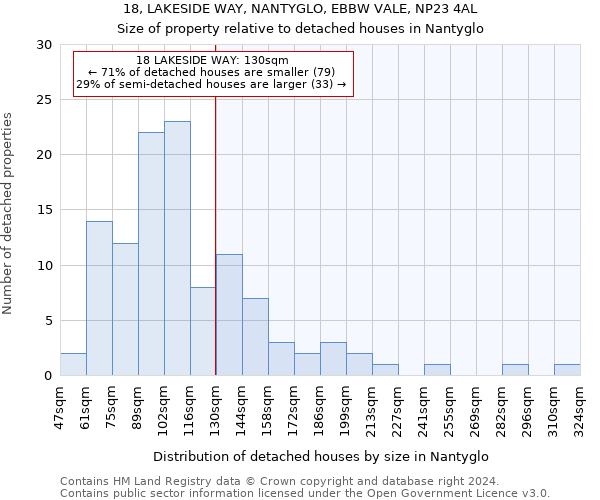 18, LAKESIDE WAY, NANTYGLO, EBBW VALE, NP23 4AL: Size of property relative to detached houses in Nantyglo
