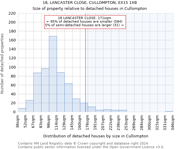 18, LANCASTER CLOSE, CULLOMPTON, EX15 1XB: Size of property relative to detached houses in Cullompton