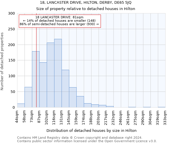 18, LANCASTER DRIVE, HILTON, DERBY, DE65 5JQ: Size of property relative to detached houses in Hilton