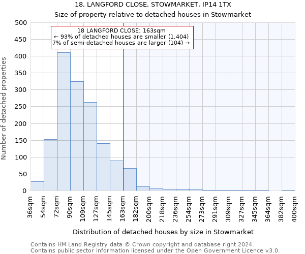 18, LANGFORD CLOSE, STOWMARKET, IP14 1TX: Size of property relative to detached houses in Stowmarket