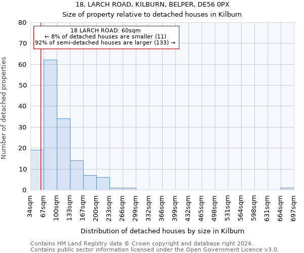 18, LARCH ROAD, KILBURN, BELPER, DE56 0PX: Size of property relative to detached houses in Kilburn
