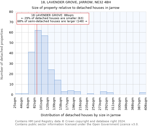 18, LAVENDER GROVE, JARROW, NE32 4BH: Size of property relative to detached houses in Jarrow