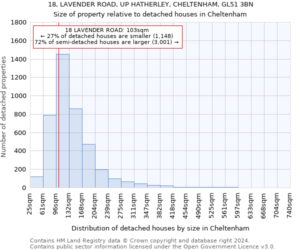 18, LAVENDER ROAD, UP HATHERLEY, CHELTENHAM, GL51 3BN: Size of property relative to detached houses in Cheltenham