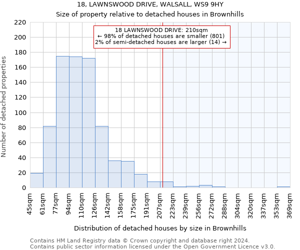 18, LAWNSWOOD DRIVE, WALSALL, WS9 9HY: Size of property relative to detached houses in Brownhills