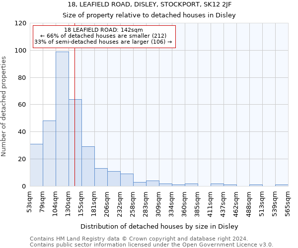 18, LEAFIELD ROAD, DISLEY, STOCKPORT, SK12 2JF: Size of property relative to detached houses in Disley