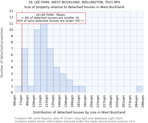 18, LEE PARK, WEST BUCKLAND, WELLINGTON, TA21 9PX: Size of property relative to detached houses in West Buckland