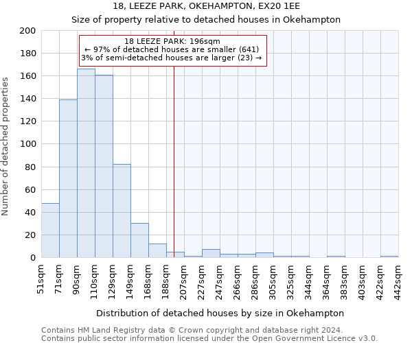 18, LEEZE PARK, OKEHAMPTON, EX20 1EE: Size of property relative to detached houses in Okehampton