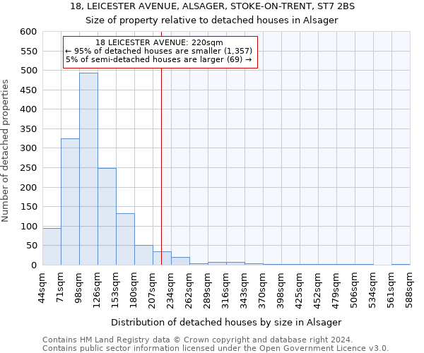 18, LEICESTER AVENUE, ALSAGER, STOKE-ON-TRENT, ST7 2BS: Size of property relative to detached houses in Alsager