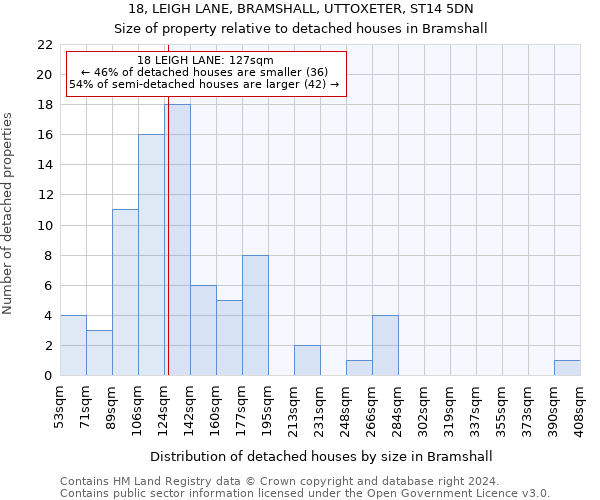 18, LEIGH LANE, BRAMSHALL, UTTOXETER, ST14 5DN: Size of property relative to detached houses in Bramshall