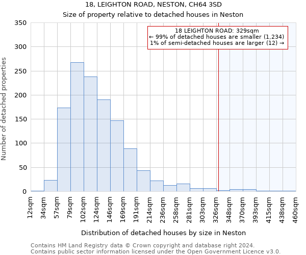 18, LEIGHTON ROAD, NESTON, CH64 3SD: Size of property relative to detached houses in Neston