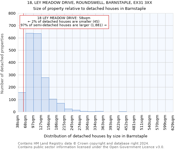 18, LEY MEADOW DRIVE, ROUNDSWELL, BARNSTAPLE, EX31 3XX: Size of property relative to detached houses in Barnstaple