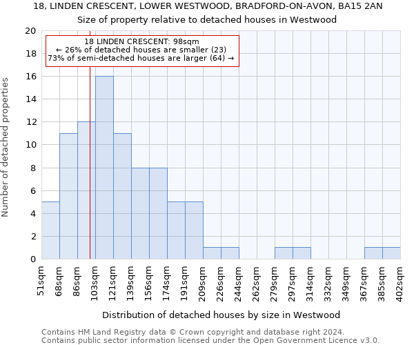 18, LINDEN CRESCENT, LOWER WESTWOOD, BRADFORD-ON-AVON, BA15 2AN: Size of property relative to detached houses in Westwood