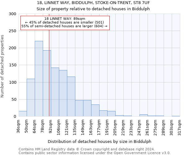 18, LINNET WAY, BIDDULPH, STOKE-ON-TRENT, ST8 7UF: Size of property relative to detached houses in Biddulph