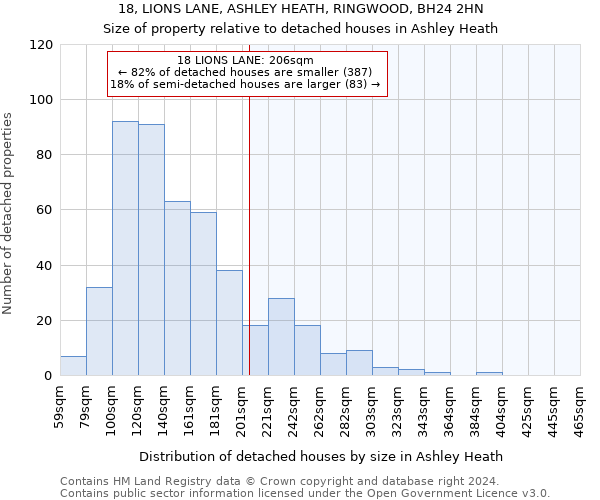 18, LIONS LANE, ASHLEY HEATH, RINGWOOD, BH24 2HN: Size of property relative to detached houses in Ashley Heath