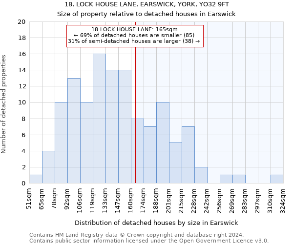 18, LOCK HOUSE LANE, EARSWICK, YORK, YO32 9FT: Size of property relative to detached houses in Earswick