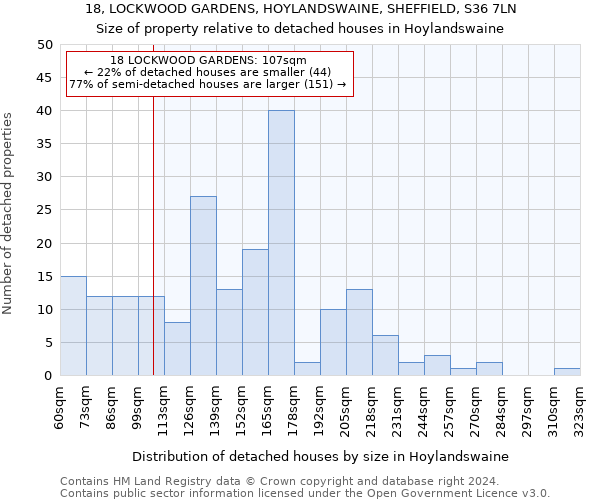 18, LOCKWOOD GARDENS, HOYLANDSWAINE, SHEFFIELD, S36 7LN: Size of property relative to detached houses in Hoylandswaine