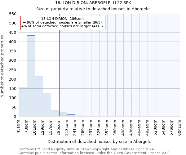 18, LON DIRION, ABERGELE, LL22 8PX: Size of property relative to detached houses in Abergele