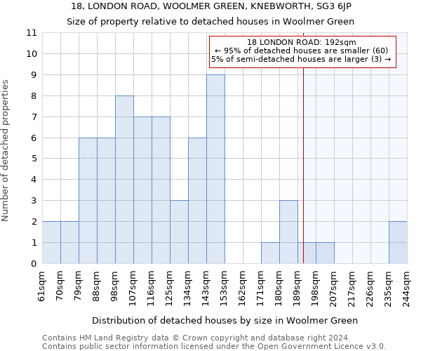 18, LONDON ROAD, WOOLMER GREEN, KNEBWORTH, SG3 6JP: Size of property relative to detached houses in Woolmer Green