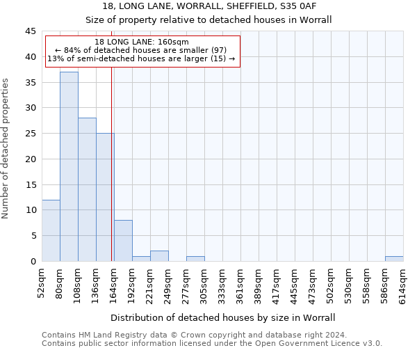 18, LONG LANE, WORRALL, SHEFFIELD, S35 0AF: Size of property relative to detached houses in Worrall