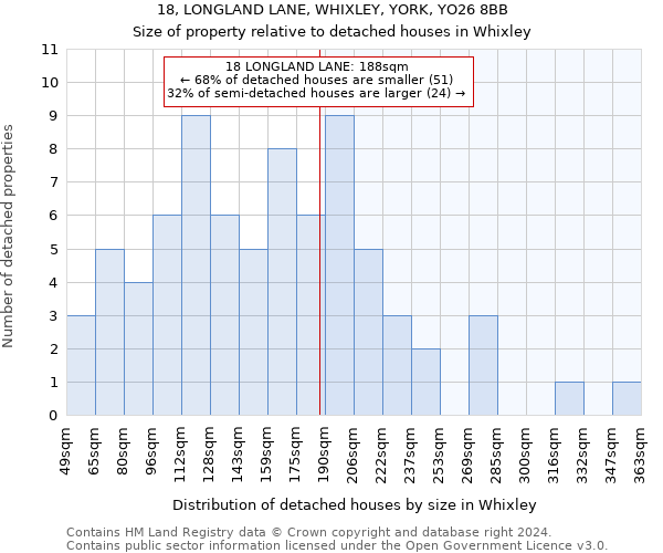 18, LONGLAND LANE, WHIXLEY, YORK, YO26 8BB: Size of property relative to detached houses in Whixley