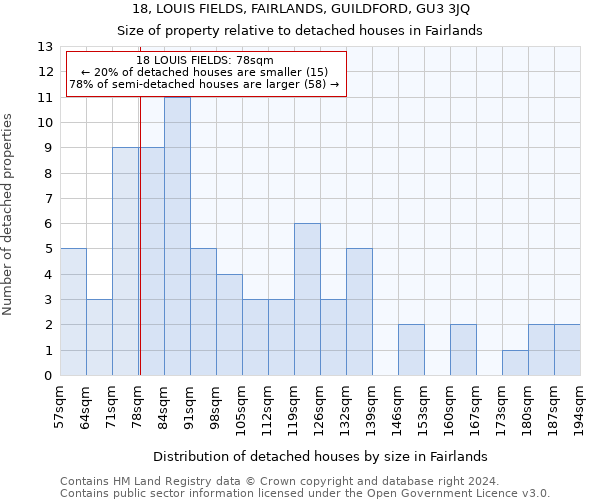 18, LOUIS FIELDS, FAIRLANDS, GUILDFORD, GU3 3JQ: Size of property relative to detached houses in Fairlands