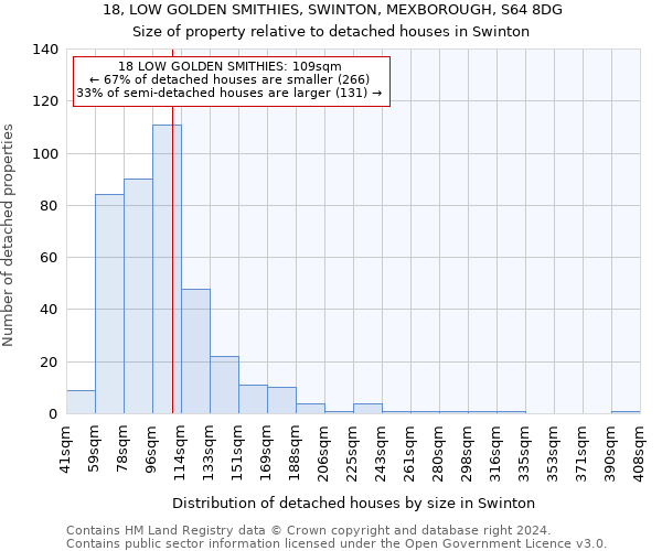 18, LOW GOLDEN SMITHIES, SWINTON, MEXBOROUGH, S64 8DG: Size of property relative to detached houses in Swinton