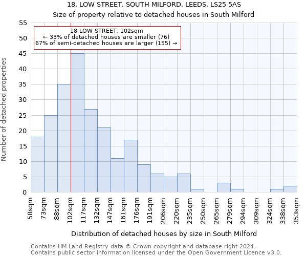 18, LOW STREET, SOUTH MILFORD, LEEDS, LS25 5AS: Size of property relative to detached houses in South Milford