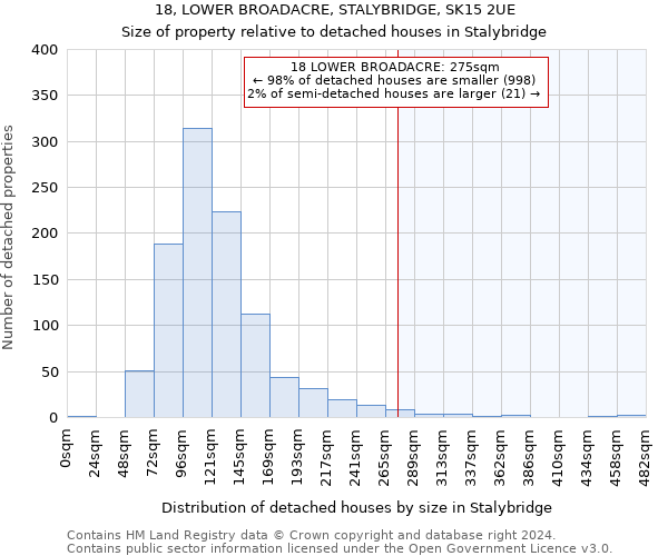 18, LOWER BROADACRE, STALYBRIDGE, SK15 2UE: Size of property relative to detached houses in Stalybridge