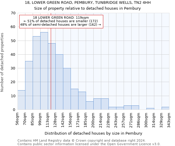 18, LOWER GREEN ROAD, PEMBURY, TUNBRIDGE WELLS, TN2 4HH: Size of property relative to detached houses in Pembury