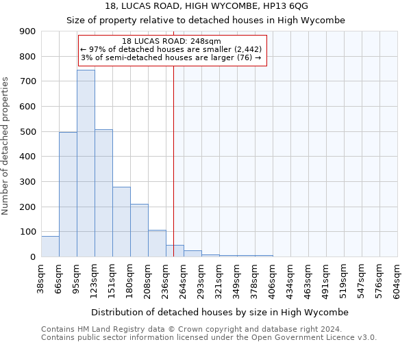 18, LUCAS ROAD, HIGH WYCOMBE, HP13 6QG: Size of property relative to detached houses in High Wycombe