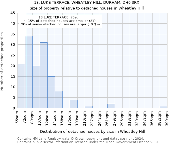18, LUKE TERRACE, WHEATLEY HILL, DURHAM, DH6 3RX: Size of property relative to detached houses in Wheatley Hill
