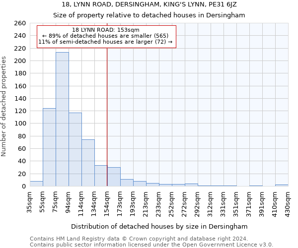 18, LYNN ROAD, DERSINGHAM, KING'S LYNN, PE31 6JZ: Size of property relative to detached houses in Dersingham
