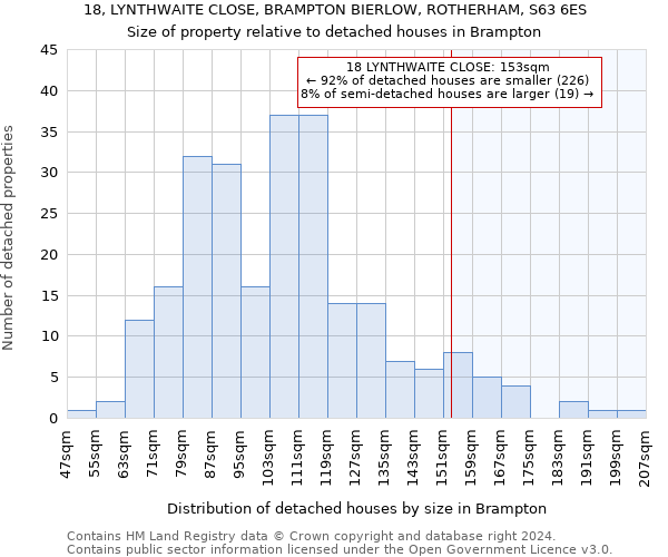 18, LYNTHWAITE CLOSE, BRAMPTON BIERLOW, ROTHERHAM, S63 6ES: Size of property relative to detached houses in Brampton